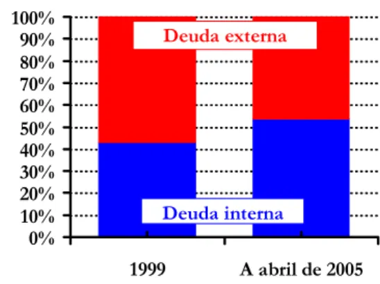 Gráfico N° II.2.17  Exportaciones 