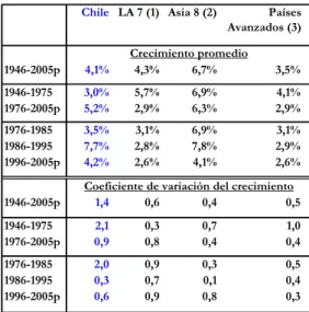 Cuadro N° II.3.1 