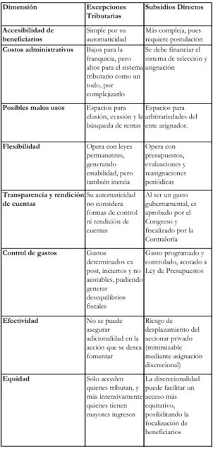 Cuadro N° III.2.1 