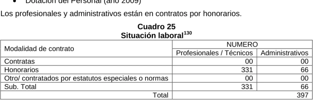 Cuadro 25  Situación laboral 130
