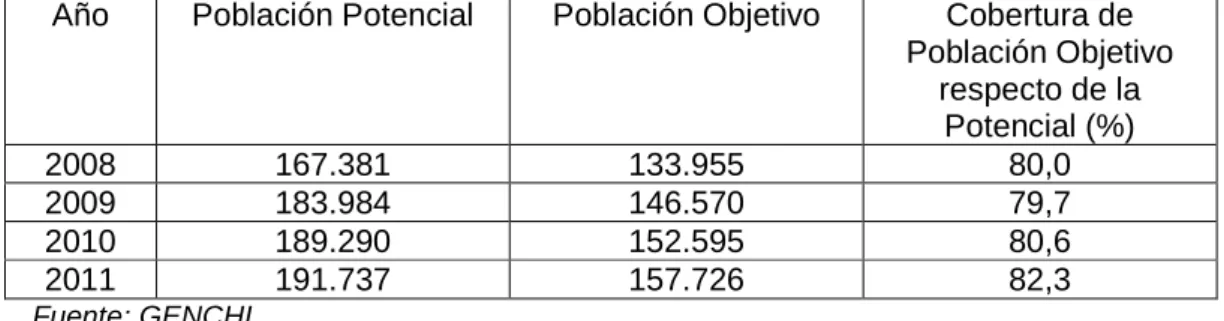 Cuadro 1: Población Potencial y Objetivo Período 2008-2011 