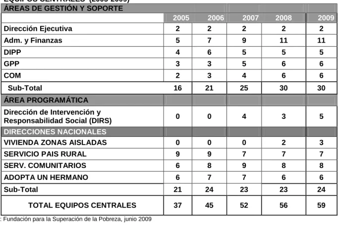 Cuadro Nº 17 