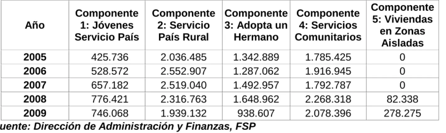 Cuadro Nº2 