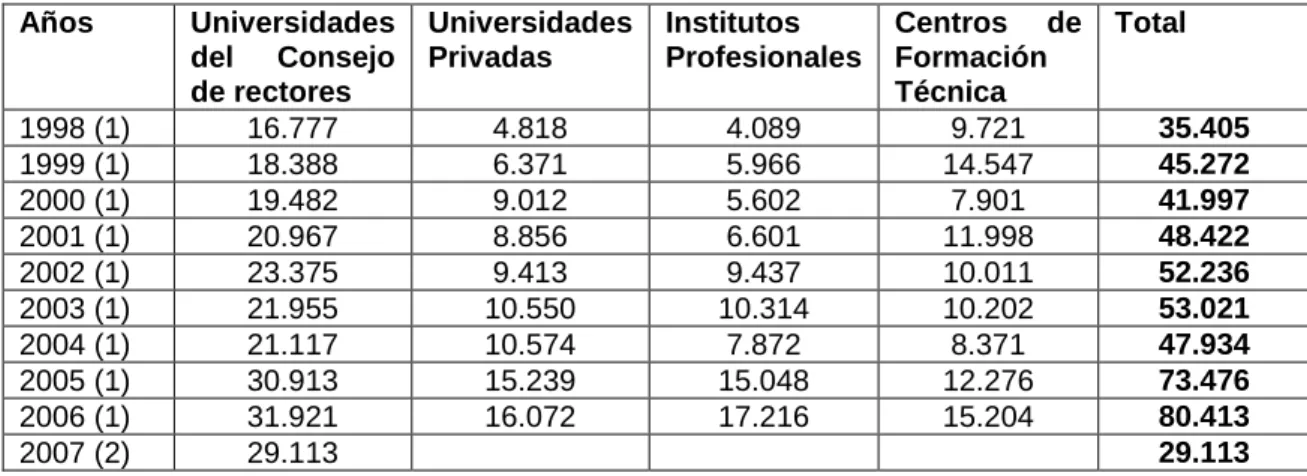 Cuadro Nº 2 