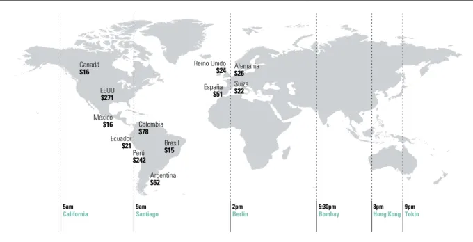 Gráfico 4.7 Uso de Internet