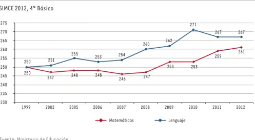 GRÁFICO 8.2 SIMCE 2012, 4° Básico