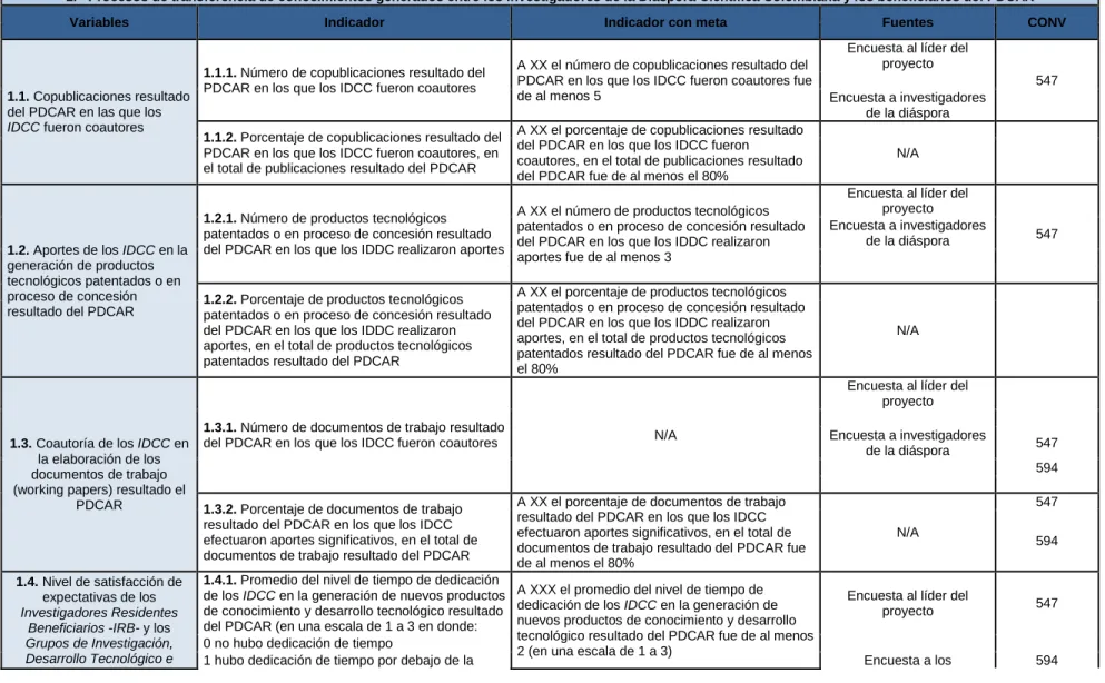 Tabla de Indicadores- 