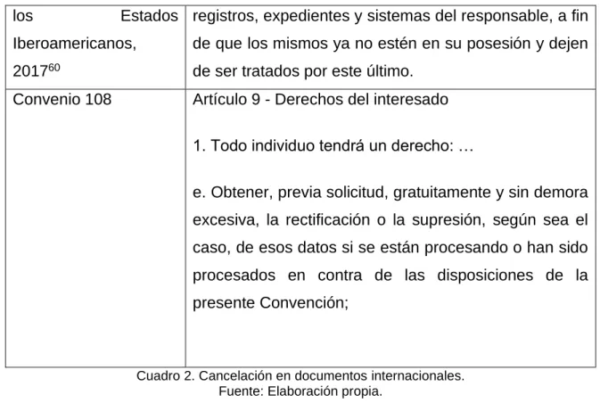 Cuadro 2. Cancelación en documentos internacionales. 