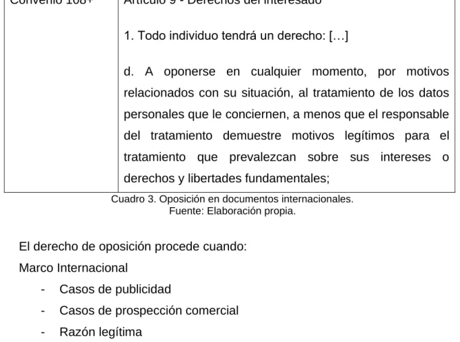Cuadro 3. Oposición en documentos internacionales. 