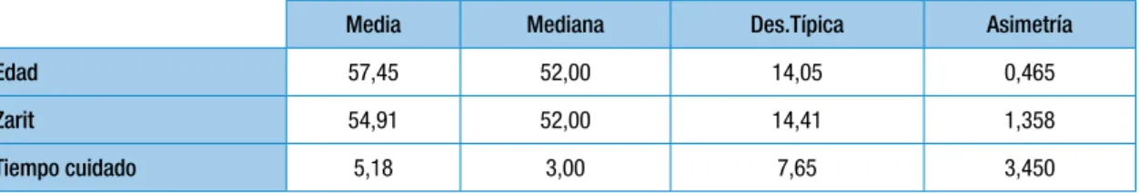 Tabla 6. Parentesco entre cuidador y paciente.