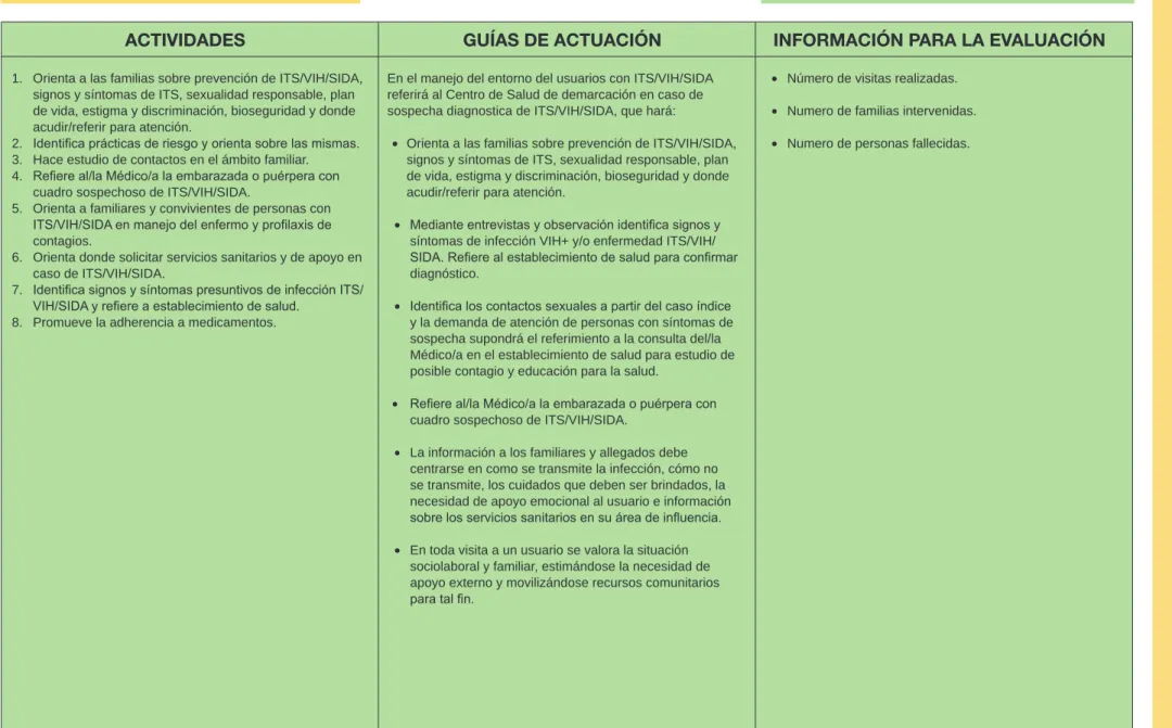 cuadro sospechoso de ITS/VIH/SIDA.
