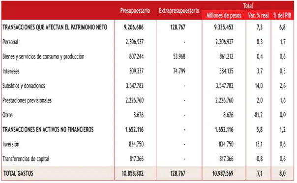 Cuadro II.4