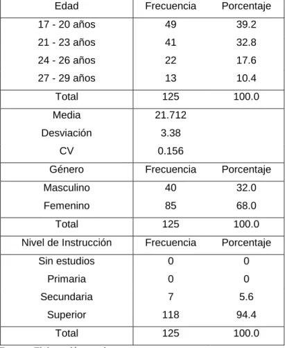Cuadro 1: Información General de la Muestra 