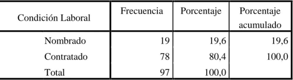 Gráfico Nº 03 
