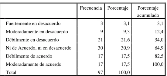 Cuadro Nº 11 