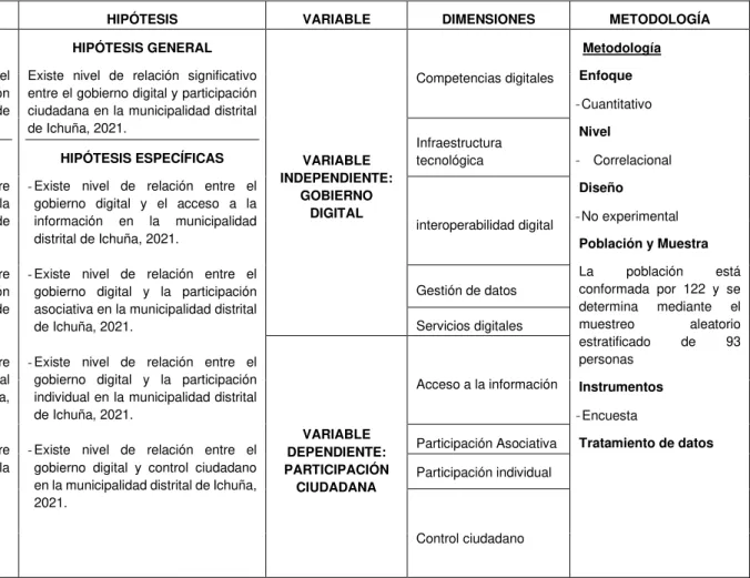 Tabla 24 :  Matriz de consistencia (ANEXO 1)   