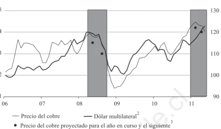GráfiCo Nº 8:  prECio dEL CoBrE y dóLAr muLTiLATErAL 1 (uS$/libra; enero 2006 = 100)