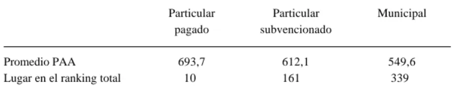 CUADRO N° 10: DÉCIMO LUGAR POR DEPENDENCIA