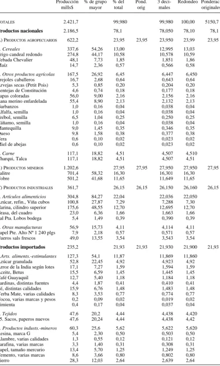 TABLA N° 3: PONDERACIONES FINALES IPM