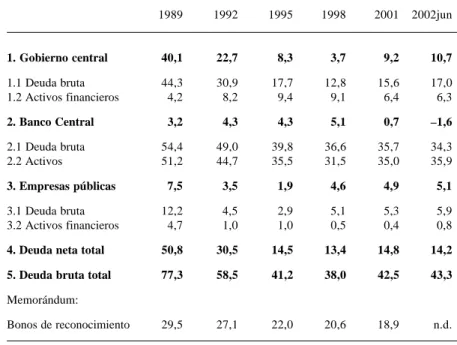 CUADRO N° 2: DEUDA DEL SECTOR PÚBLICO CONSOLIDADO