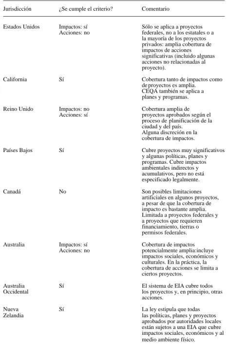 CUADRO Nº 4 LA COBERTURA DE LOS SISTEMAS DE EIA