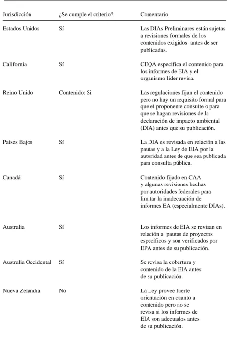 CUADRO Nº 7 EL TRATAMIENTO DE LA PREPARACIÓN DE INFORMES DE EIA EN LOS SISTEMAS DE EIA