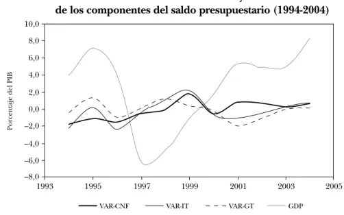 GRÁFICO 2.9b: Rumanía. Variación anual del PIB real y