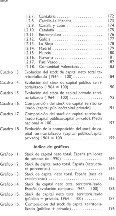Cuadro 1.3. Evolución del stock de capital neto total te-