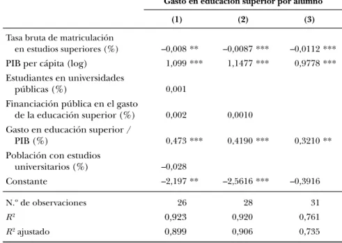 CUADRO 2.3:    Determinantes del gasto en educación superior por alumno, 2008