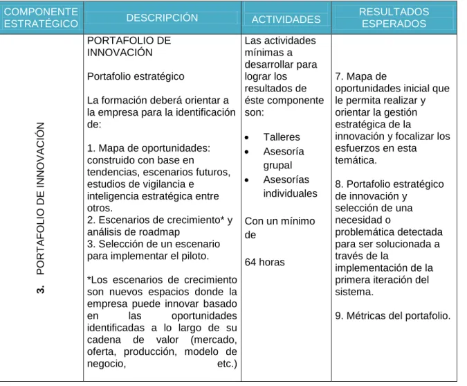 1. Mapa de oportunidades: 