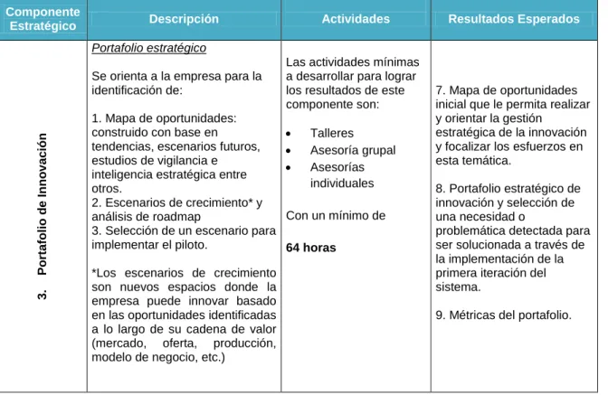 1. Mapa de oportunidades: 