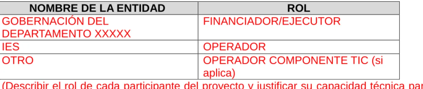 Tabla 3. Análisis de participantes. 