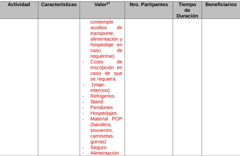 Tabla 9. Espacios de apropiación para maestros 