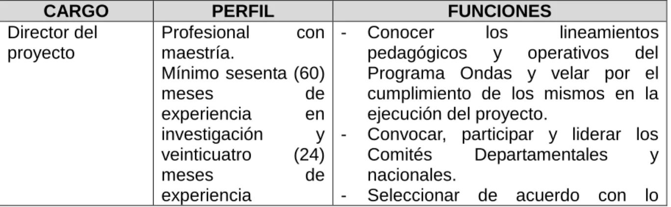 Tabla 12. Equipo humano para la operación del Programa Ondas con recursos  del Sistema General de Regalías