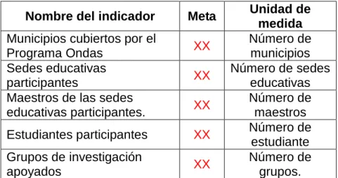 Tabla 14. Indicadores de producto  