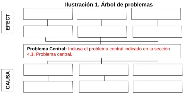 Tabla 2. Relación causa y efecto. 