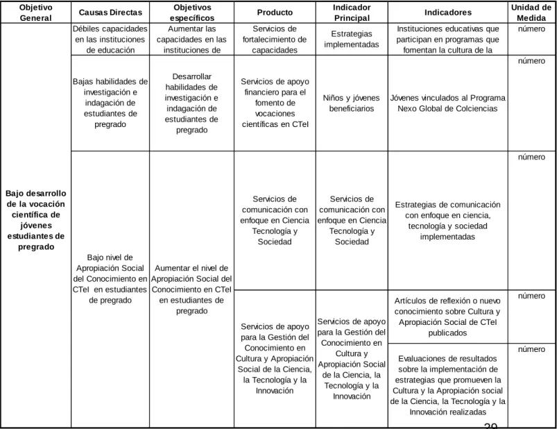 Tabla 1: Relación Objetivos – Productos 