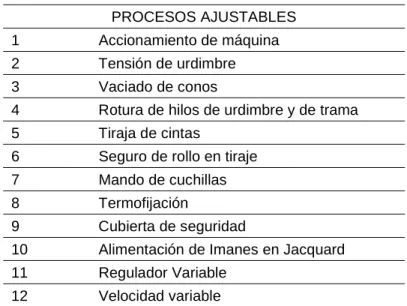 Figura 4 Mando de Telar Muller Mugrip 5 