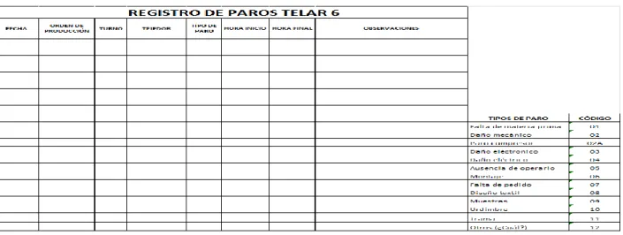 Figura 16 Registro de paros 
