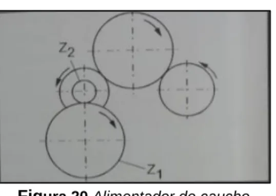 Tabla 16. Alimentador de caucho 