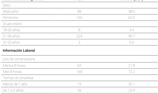 Tabla 1: Datos Sociodemográficos e Información laboral.