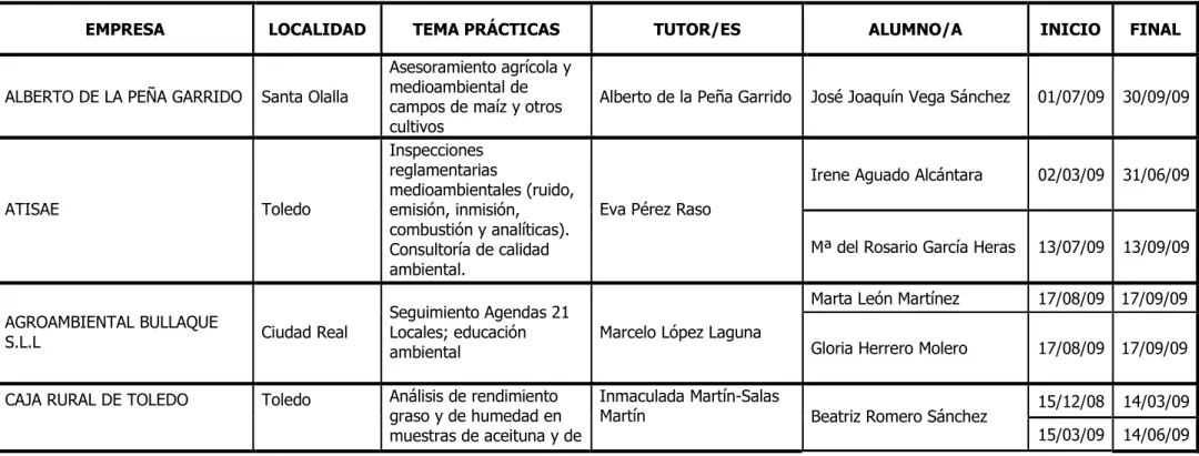 Tabla 1. EMPRESAS 