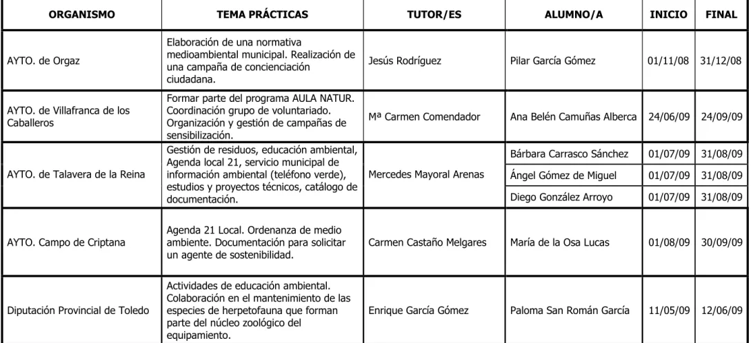 Tabla 2. ORGANISMOS DE LA ADMINISTRACIÓN. 