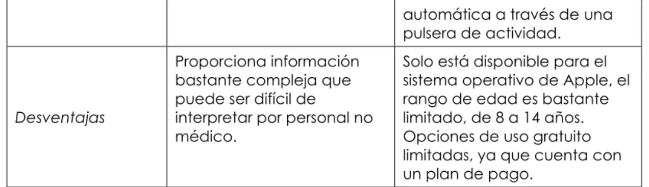 Tabla 2.1 Tabla comparativa de aplicaciones similares 
