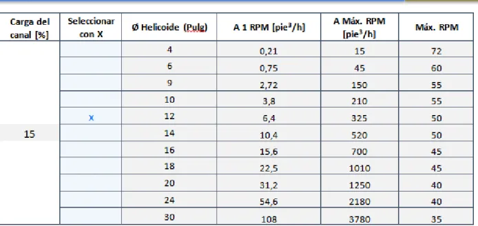 Imagen 10. Tabla de selección de capacidad. 