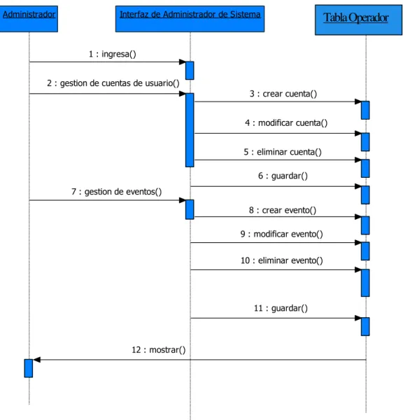 Tabla Operador 