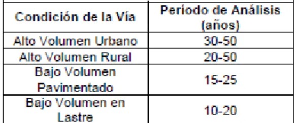Tabla de factores de crecimiento de tránsito 