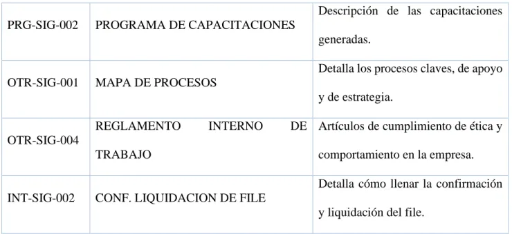 OTR-SIG-001  MAPA DE PROCESOS 