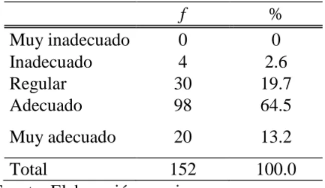 Figura 5: Ambiente de control 