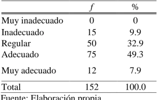 Figura 6: Evaluación de riesgo 
